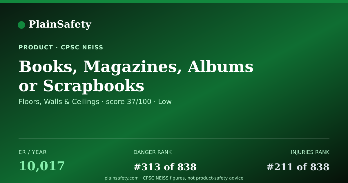 Shareable card for Books, Magazines, Albums Or Scrapbooks