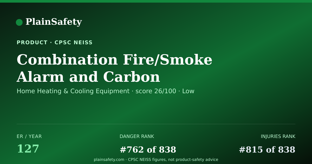 Shareable card for Combination Fire/smoke Alarm And Carbon Monoxide Detector