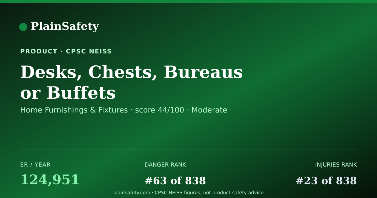 Shareable card for Desks, Chests, Bureaus Or Buffets