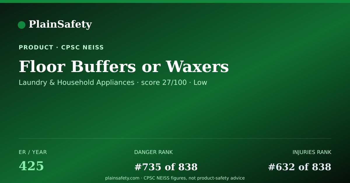 Shareable card for Floor Buffers Or Waxers