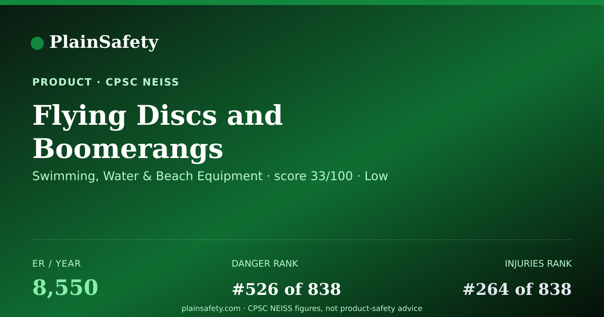 Shareable card for Flying Discs And Boomerangs
