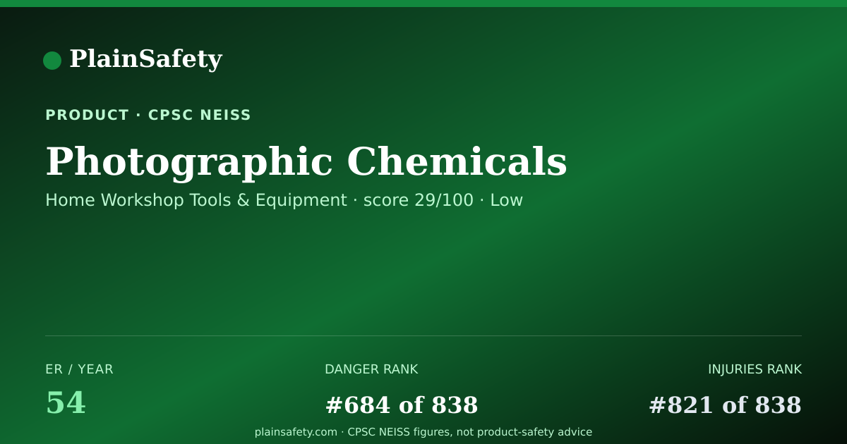 Shareable card for Photographic Chemicals