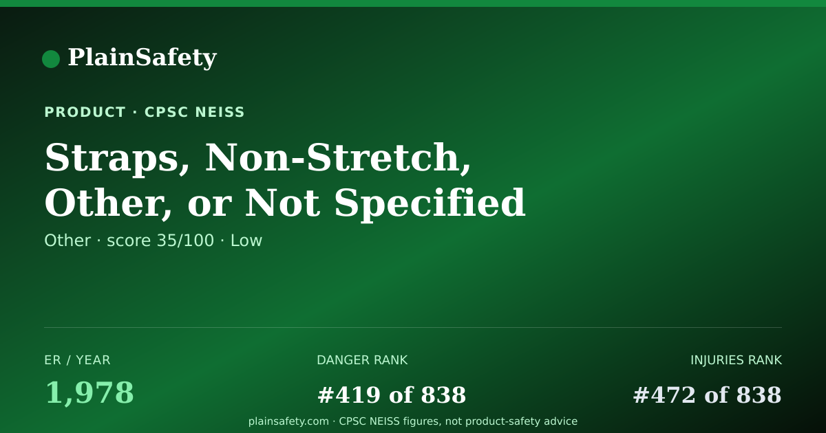Shareable card for Straps, Non-stretch, Other, Or Not Specified